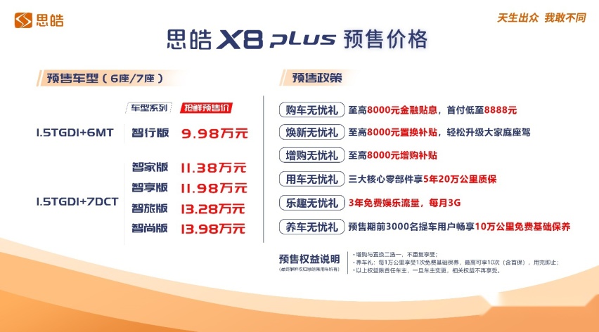 思皓X8 PLUS预售发布，价格9.98万-13.98万元