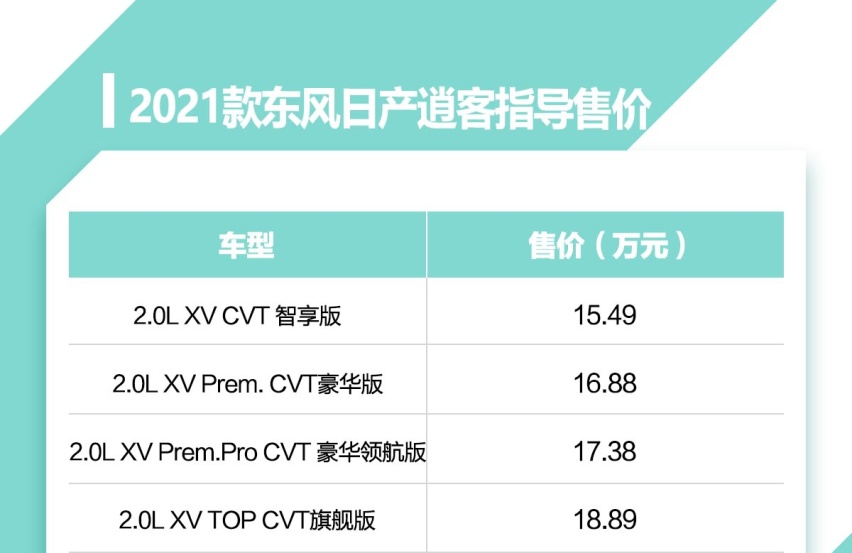 2021款东风日产逍客正式上市，售价15.49万起