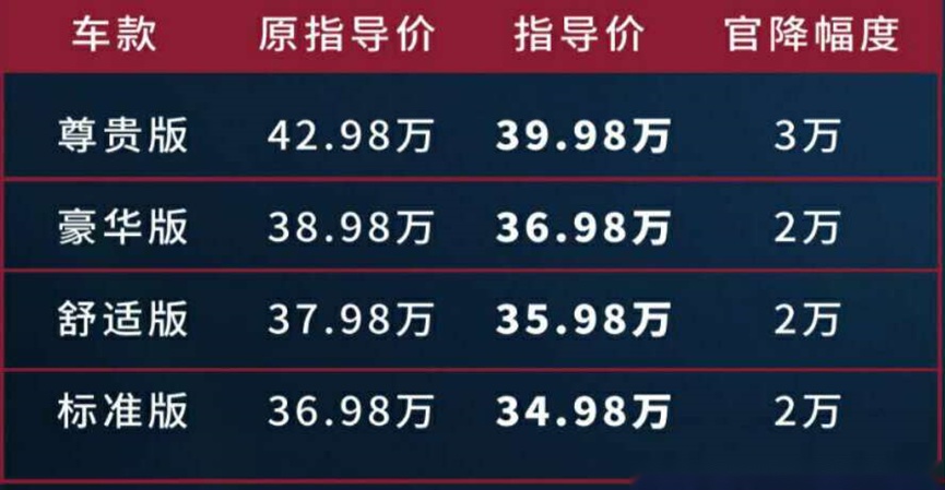 2020款帕杰罗上市， 从“硬核玩具”到“时尚潮品”