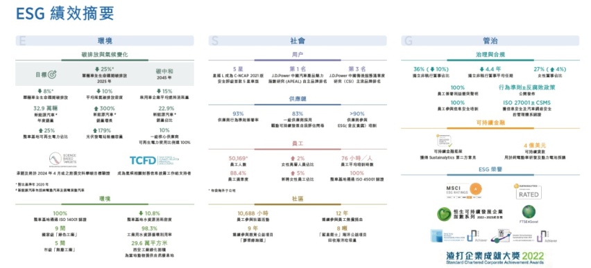 吉利践行ESG 一场与用户的双向奔赴