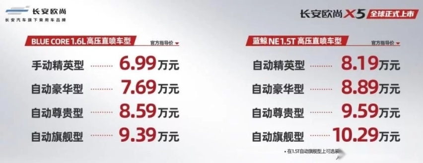 造型犀利配置亮眼 长安欧尚X5正式上市售6.99起