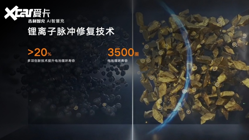 吉利智充发布 重塑全球补能新标杆 全新吉利银河E5同步上市