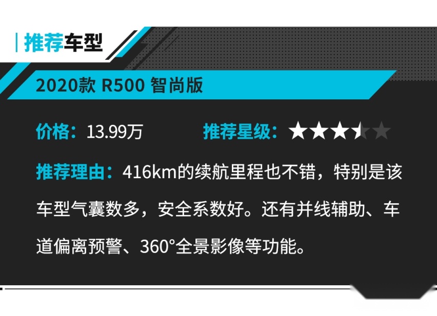 8.98万起 选个精致又省钱的新车？这几款可还行