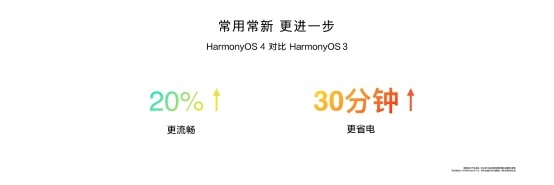 华为发布HarmonyOS 4:更好玩、更流畅、更安全