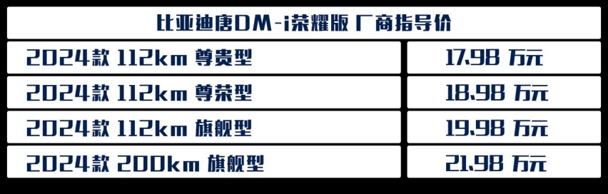 售17.98万起，增配降价，唐DM-i荣耀版竞争力及购买分析