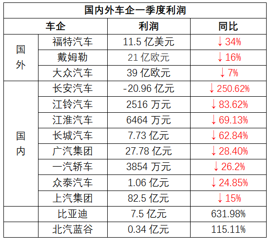 九大限购城市释放百万增量 全球车企苦盼救市新政