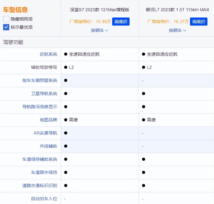 同是大厂背书，售价相当，深蓝S7和银河L7如何选？