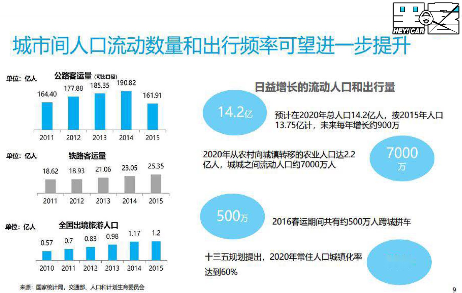 滴滴都亏了109个亿 车企怎么还要玩网约车？