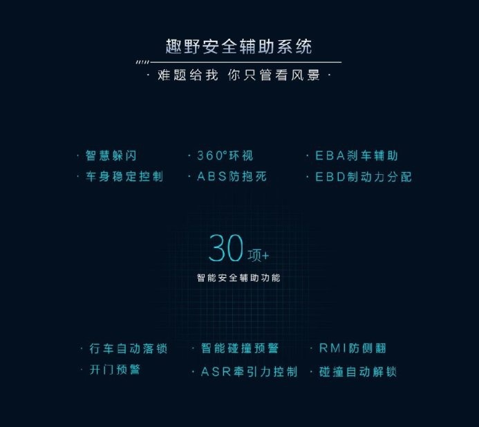 “专业人干专业事”，揭秘北京汽车的“悦野”实力的底气