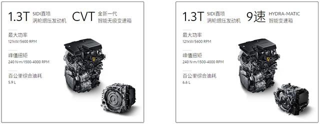 不止年轻，别克昂科拉GX发动机动力也很强