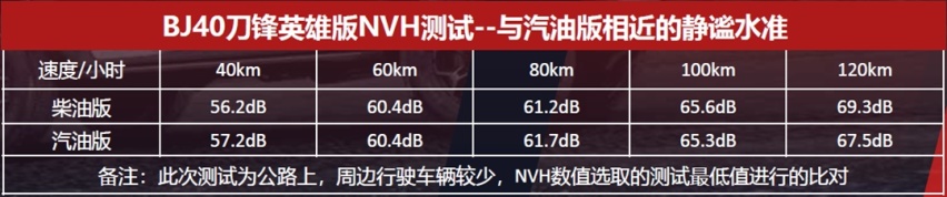 BJ40刀锋英雄版正式上市，售价16.99-20.49万元