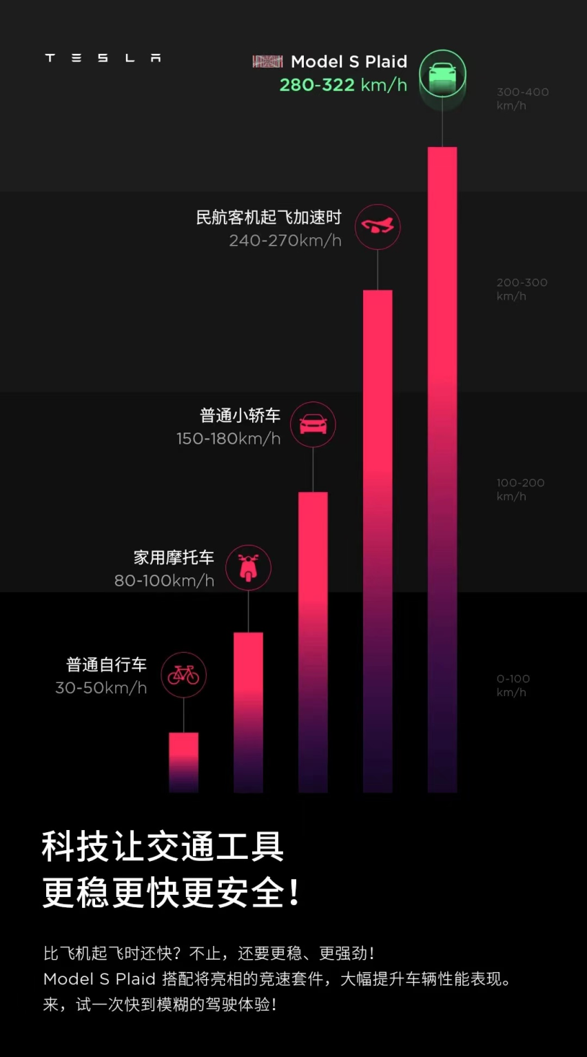 特斯拉石家庄门店上新 全新Model S/X惊艳亮相
