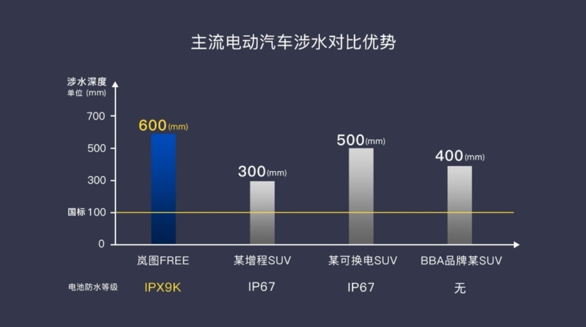 全球首个涉水后底部碰撞公开测试 未起火未爆炸