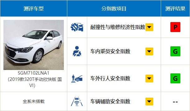 日系丰田再次屠榜！2019中保研碰撞测试解读（2）