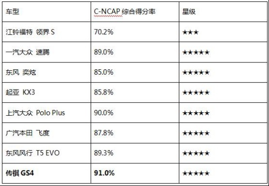 不怕撞，不怕开，不怕拆，不怕压 2022款传祺GS4正式上市