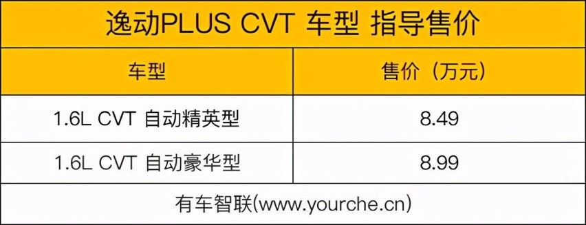 搭载inCall系统 逸动PLUS百万版上市售8.49万元起