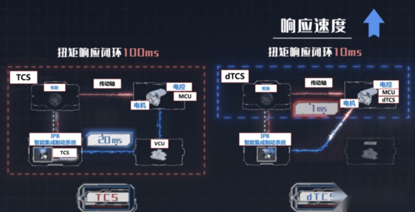 易四方技术平台行业领先，仰望冲高或能后发先至