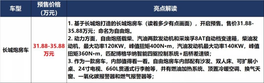 凯美瑞和P7上新，秦PLUS和UNI-K预售价满意吗？