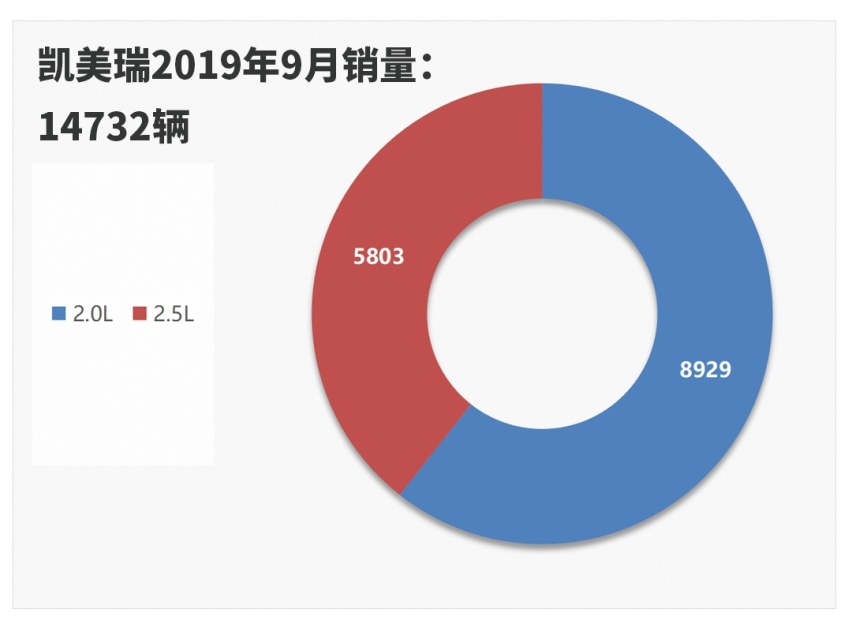 省油省钱挺好用，16万起这些车，大家都爱买低配