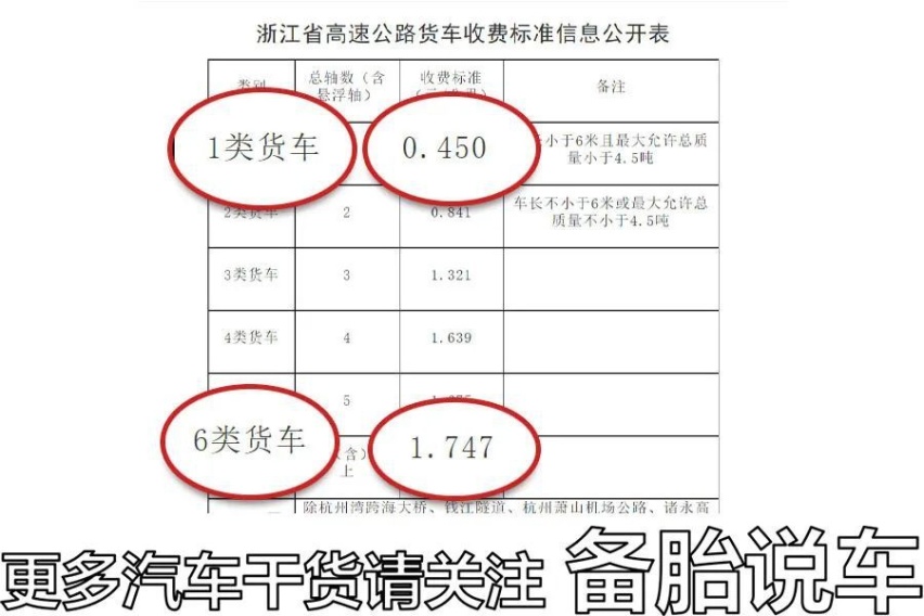 为什么有的人宁愿多花时间走国道，也不愿意走高速