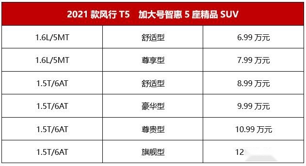 品质升级 6.99万起售，2021款风行T5重庆火辣上市