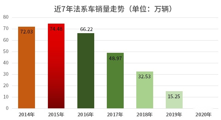 14.37万起 雪铁龙凡尔赛C5 X 全系液晶仪表+爱信8AT
