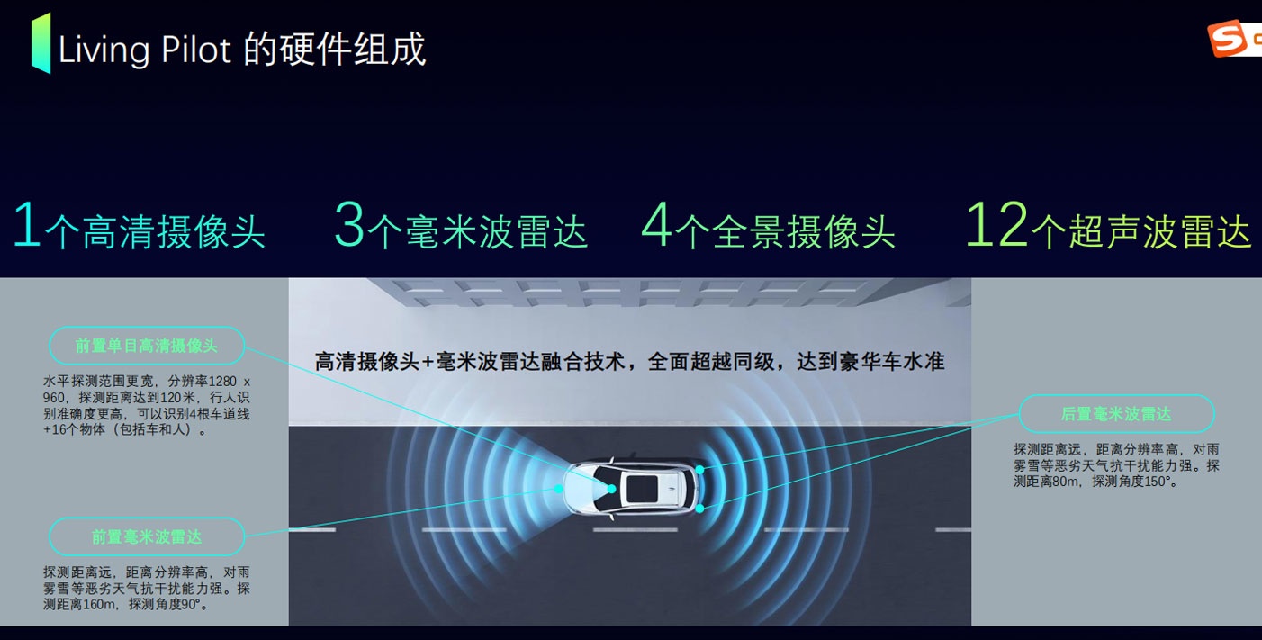 两次体验威马Living Pilot，你知道我对它的评价么？