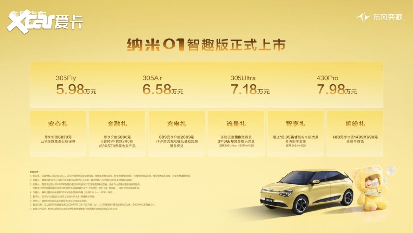 5.98万元起，东风奕派纳米01智趣版上市