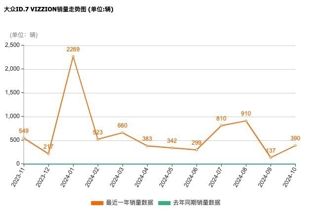 8.5代高尔夫上市难救市：一汽-大众旗下大众品牌困境升级​