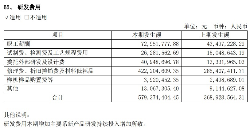 问界大卖，赛力斯巨亏，华为是天使还是魔鬼？