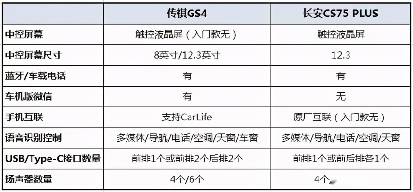 我把一辆传祺GS4蹭了,对方居然让我换台有车机版微信功能的车