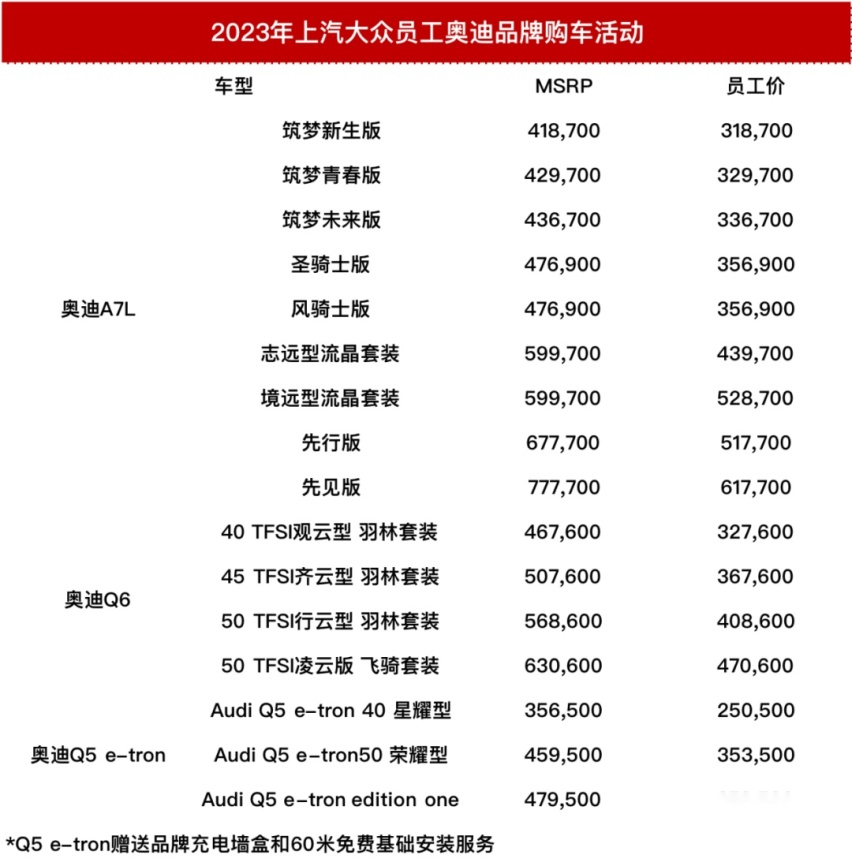 员工内购清库存，能解决车企的燃眉之急？