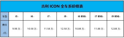 绝对ICON再推新品，发布三款新版型，售价9.98万元起