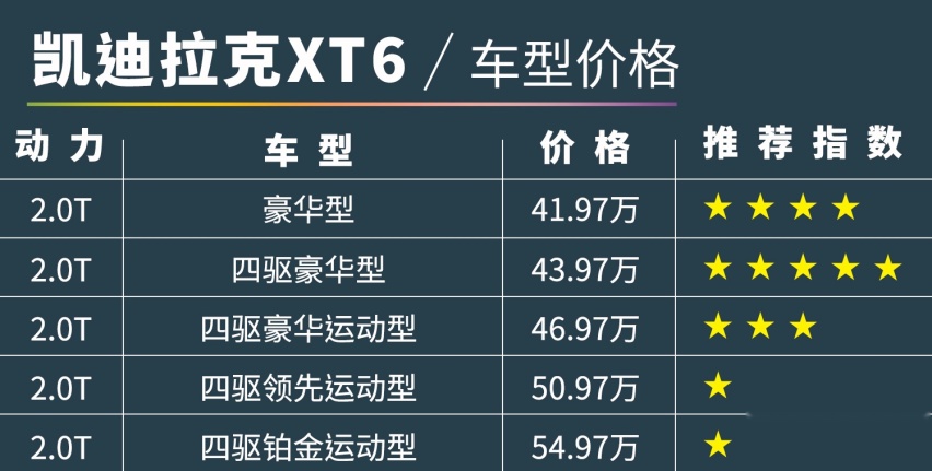 「凯迪拉克XT6购车手册」四个字：别买贵的！