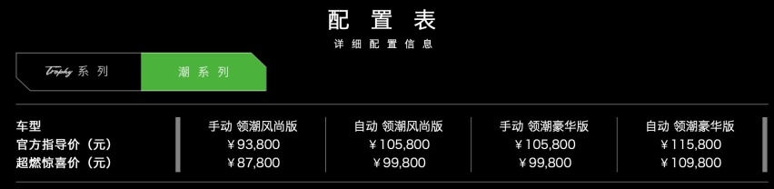 第三代名爵6发售，刚上市就降6000元现金，15万预算买哪款？