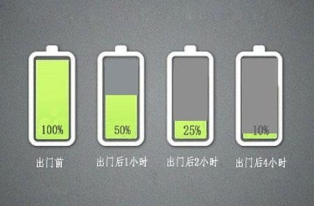 8分钟充电80%续航1千公里，如此电动汽车卖多少钱您愿意买？