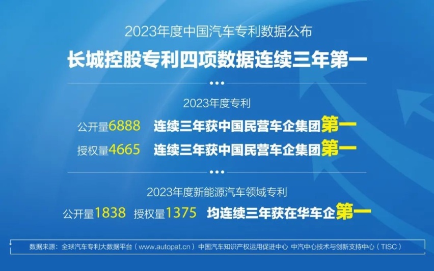 长城汽车“量质提升”，1月销量10.4万辆，大涨69%