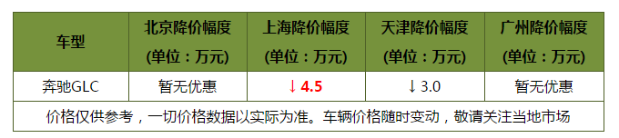 你想要的都在这里！四款豪华中型SUV走心推荐 有颜值的实力派
