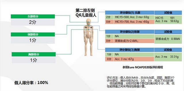风行游艇完成中汽中心高难度碰撞挑战，其实力究竟有多“硬”？