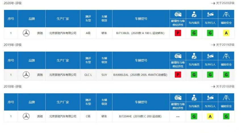 奔驰A级最新自动开门技术，连侧碰撞都能打开