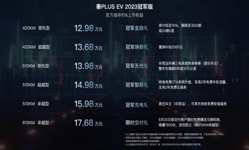 2023款秦PLUS EV冠军版正式上市，不到13万起售，配置升级续航
