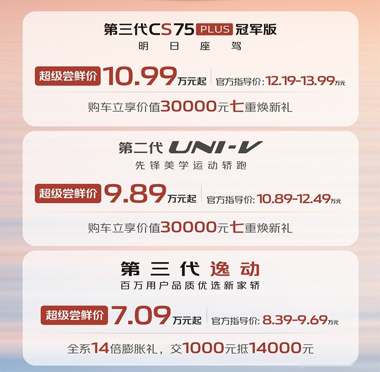 第二代UNI-V等，长安三款新车集体上市，8.39万起