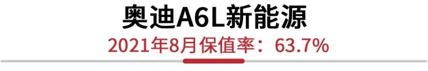 Panamera插混版三年保值率达90%，8月新能源保值率排行正式发布