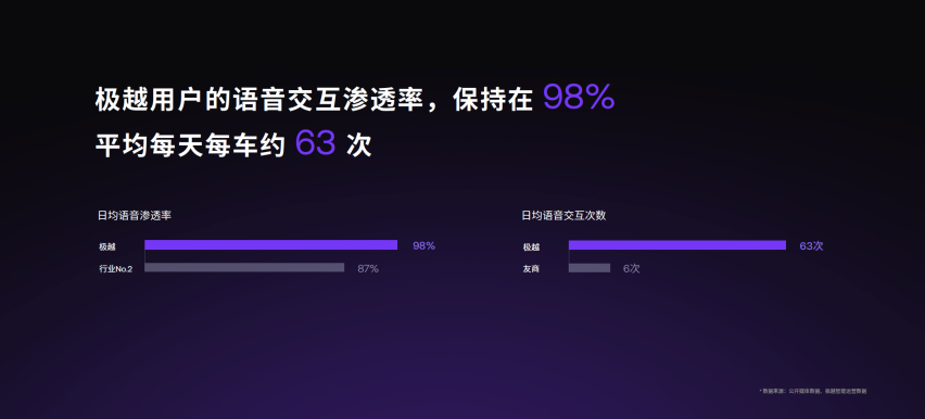 基于百度AI大模型生态赋能，极越汽车机器人再升级