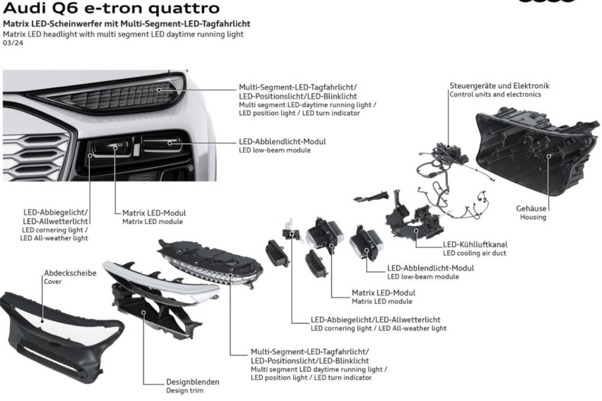 2025款奥迪Q6 e-tron，全新PPE纯电平台首款车型，与国产Q