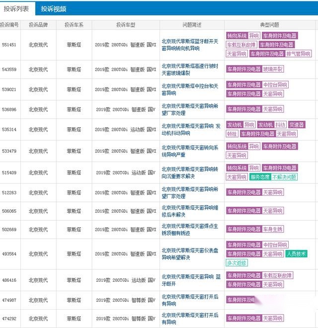 10多万的韩系高颜值轿车，现代菲斯塔，为何销量惨淡？
