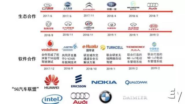 为什么说华为不造车，反倒对汽车产业影响更大?