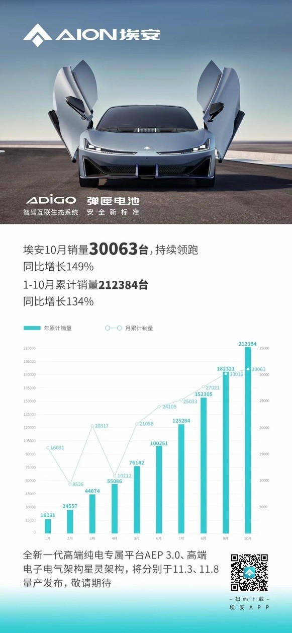前车退场，Hyper登场！AEP 3.0技术将赶超特斯拉