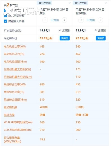 18.99万起售 综合续航2100km 风云T10值得买吗？应该选哪款