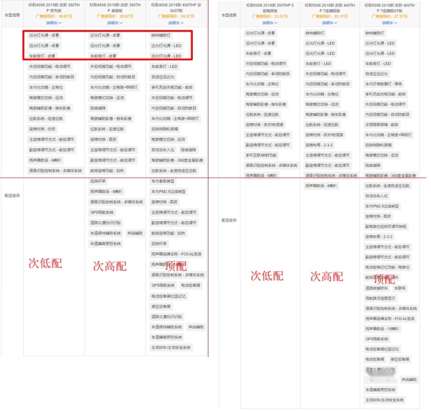 标致两款重磅SUV亮相，造型更激进，是最后疯狂还是黎明到来？